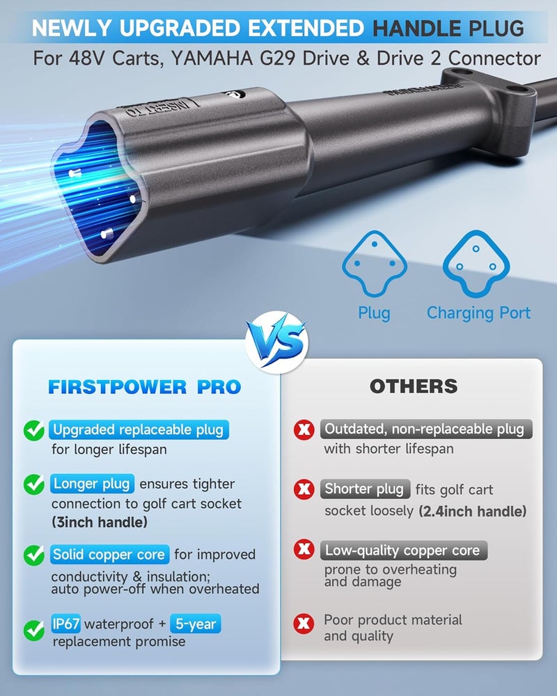 FirstPower Pro شاحن عربة جولف، شاحن بطارية عربة جولف 48 فولت 15 أمبير لعربات جولف ياماها G29 درايف ودرايف 2، شحن سريع كامل خلال 4-6 ساعات، شاحن بطارية حمض الرصاص - قابس ورقة 3 دبابيس، IP67 مع تصميم مروحة - Image 3